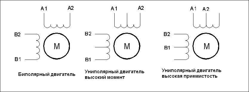 Шаговый двигатель на схеме