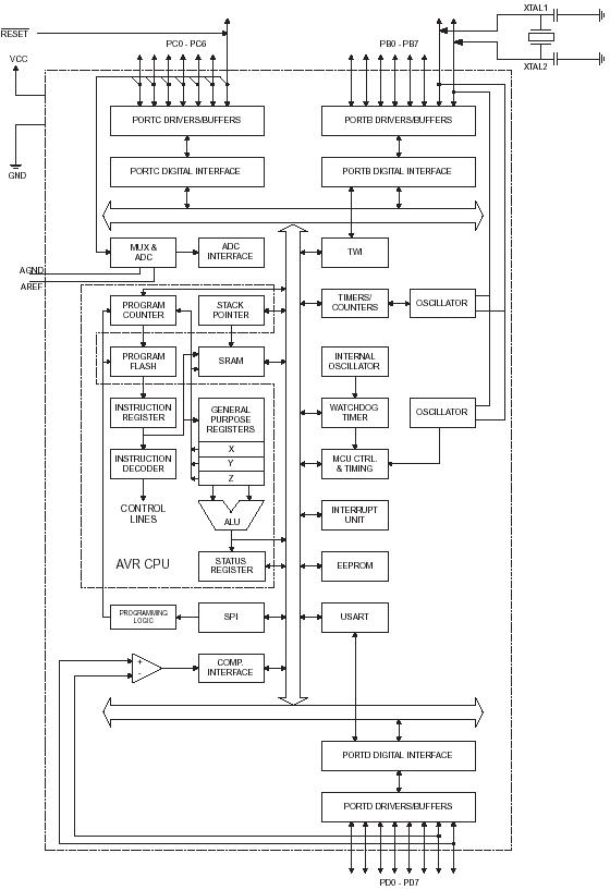 схемы на микроконтроллере atmega8