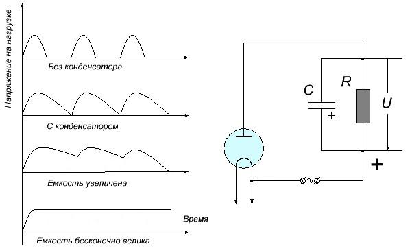 Схема выпрямителя с конденсатором