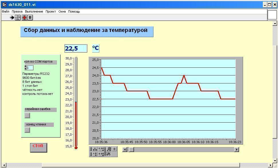 Приложение для связи RS232 с LabVIEW №1