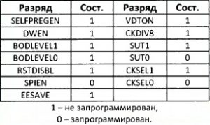 attiny13 datasheet на русском