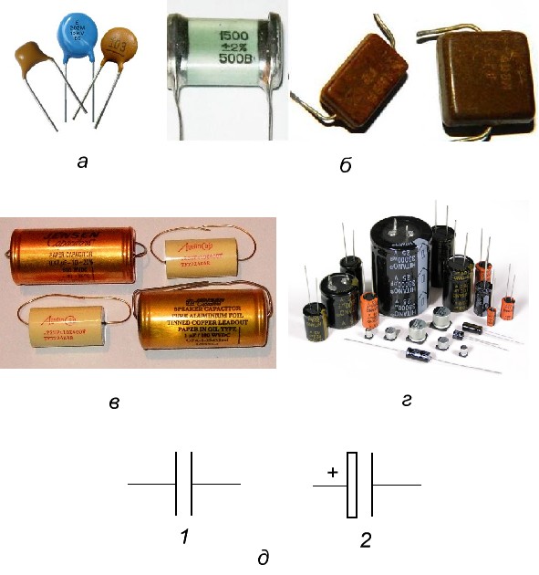 Виды конденсаторов. Конденсаторы типы и маркировка. Бесполюсные конденсаторы. Конденсаторы и их типы. Внешний вид конденсатора к61.